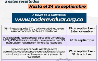 75% de los y las docentes, que se presentaron, superaron el proceso de ascenso y reubicación de este año